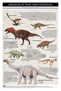 Poster Dinosaur In Texas Early Cretaceous