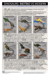 Poster Dinosaur Retro Vs Modern