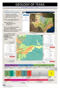 Poster Geology Williamson County